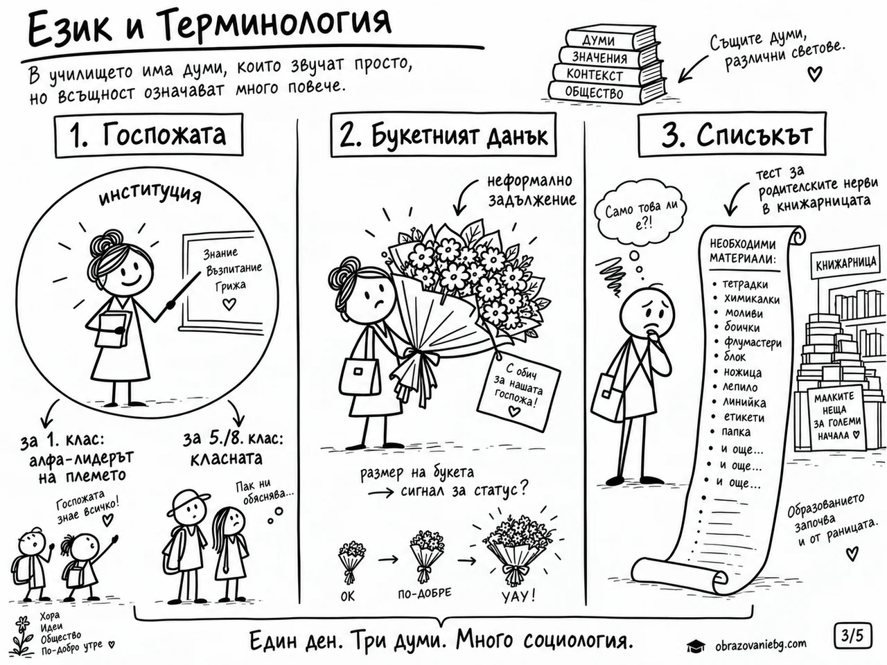 Култура и традиции на 15 септември: училищният двор, статусът, букетите, позиционирането и хеликоптерното родителство.